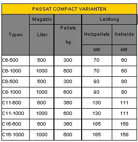 C6-C16 Tabelle